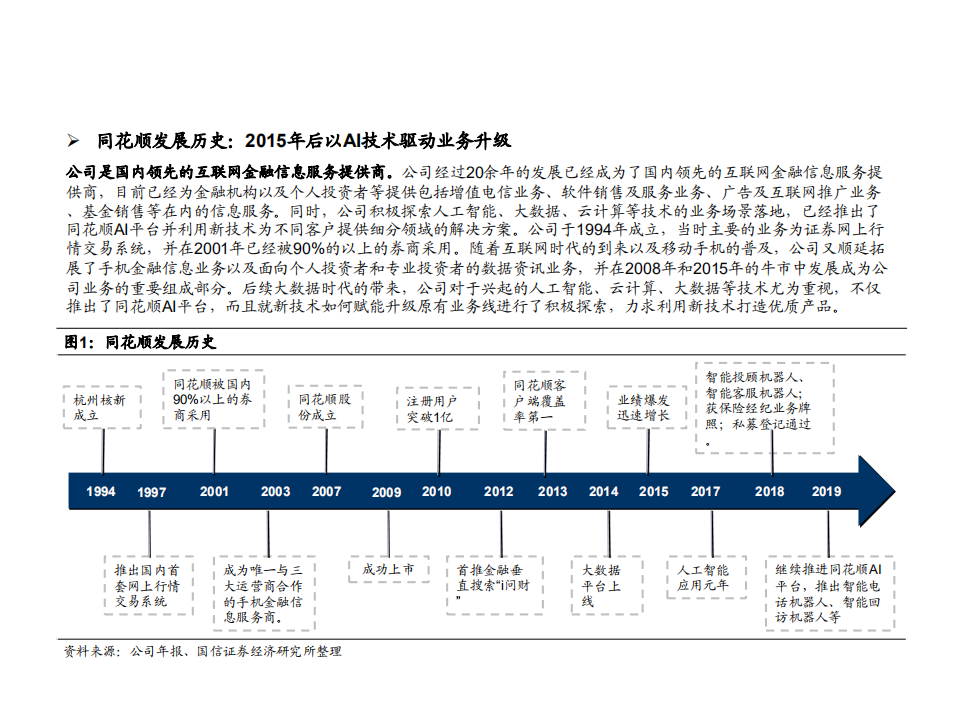 2021年证券行业东方财富和同花顺对比分析报告.pdf 第3页