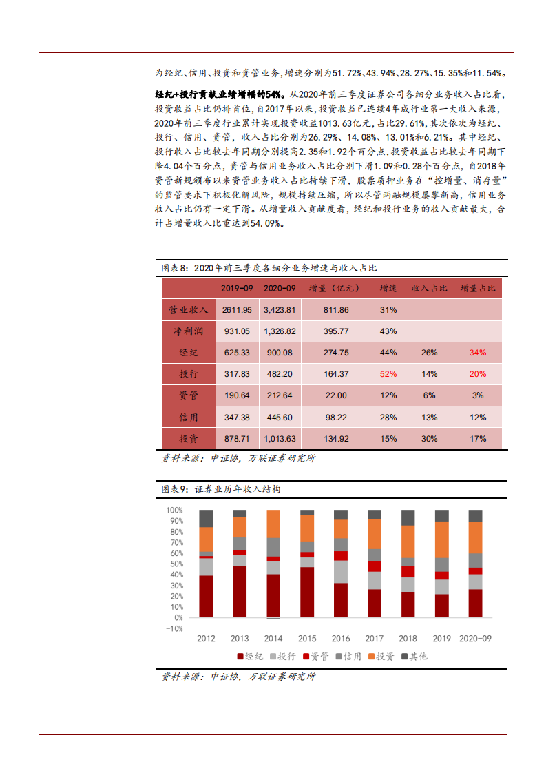 2021年证券行业发展空间及竞争格局分析报告.pdf 第6页