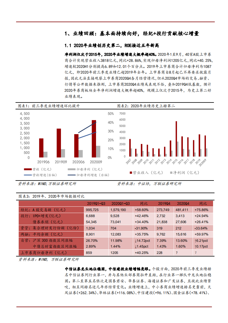 2021年证券行业发展空间及竞争格局分析报告.pdf 第3页