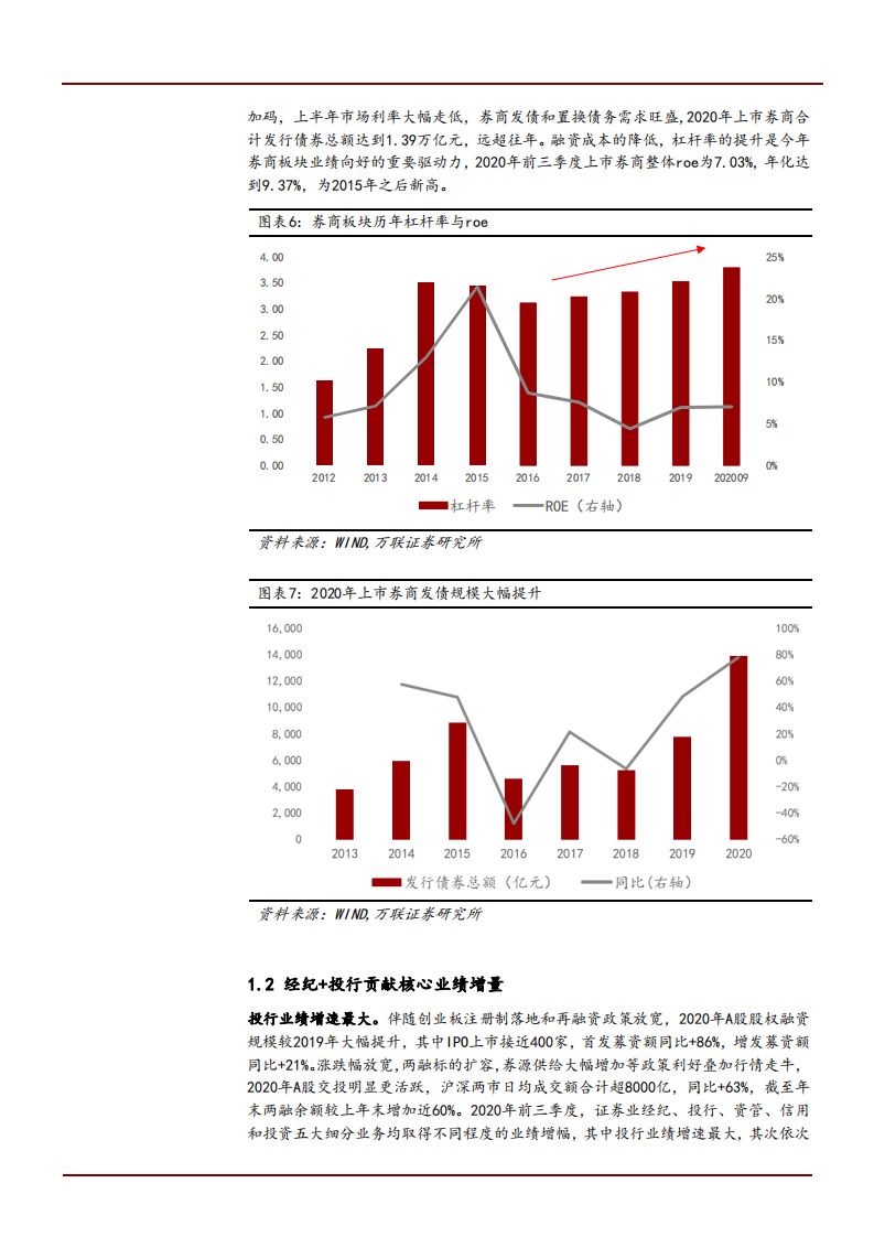 2021年证券行业发展空间及竞争格局分析报告.pdf 第5页