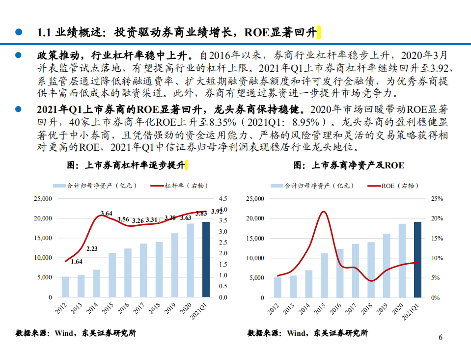 2021年证券行业发展趋势与各业务经营状况分析报告.pdf 第4页