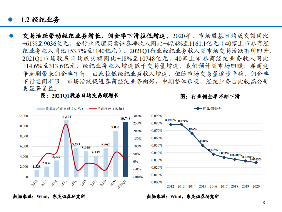 2021年证券行业发展趋势与各业务经营状况分析报告.pdf 第6页
