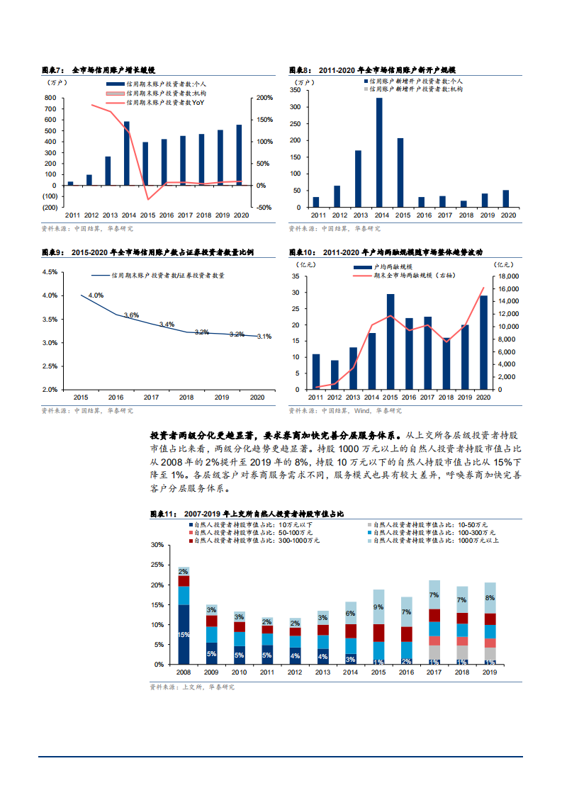 2021年证券行业发展趋势与业务转型分析报告.pdf 第5页