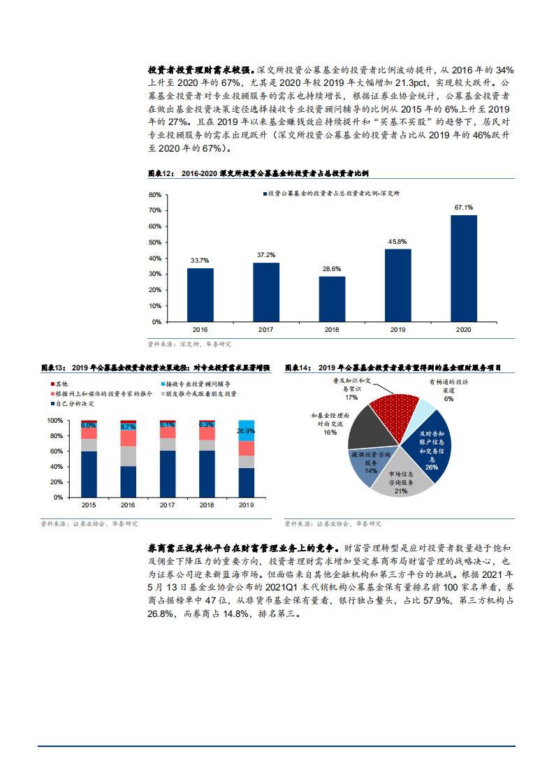 2021年证券行业发展趋势与业务转型分析报告.pdf 第6页