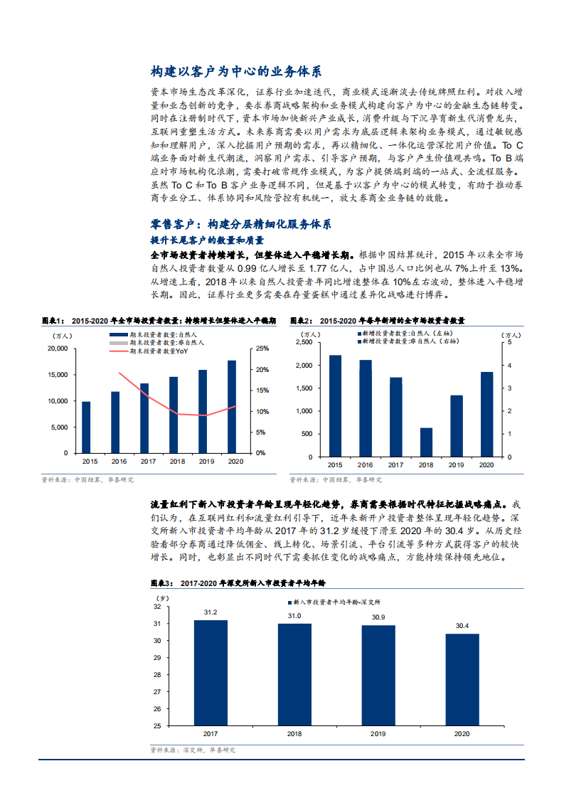 2021年证券行业发展趋势与业务转型分析报告.pdf 第3页