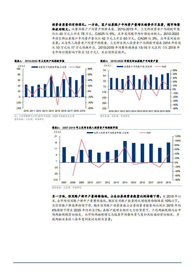2021年证券行业发展趋势与业务转型分析报告.pdf 第4页