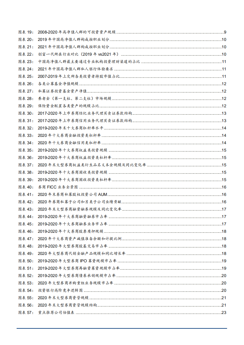 2021年证券行业发展趋势与业务转型分析报告.pdf 第2页
