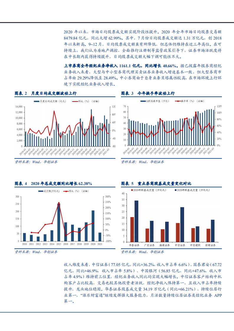 2021年证券行业各业务收入状况及未来布局分析报告.pdf 第5页