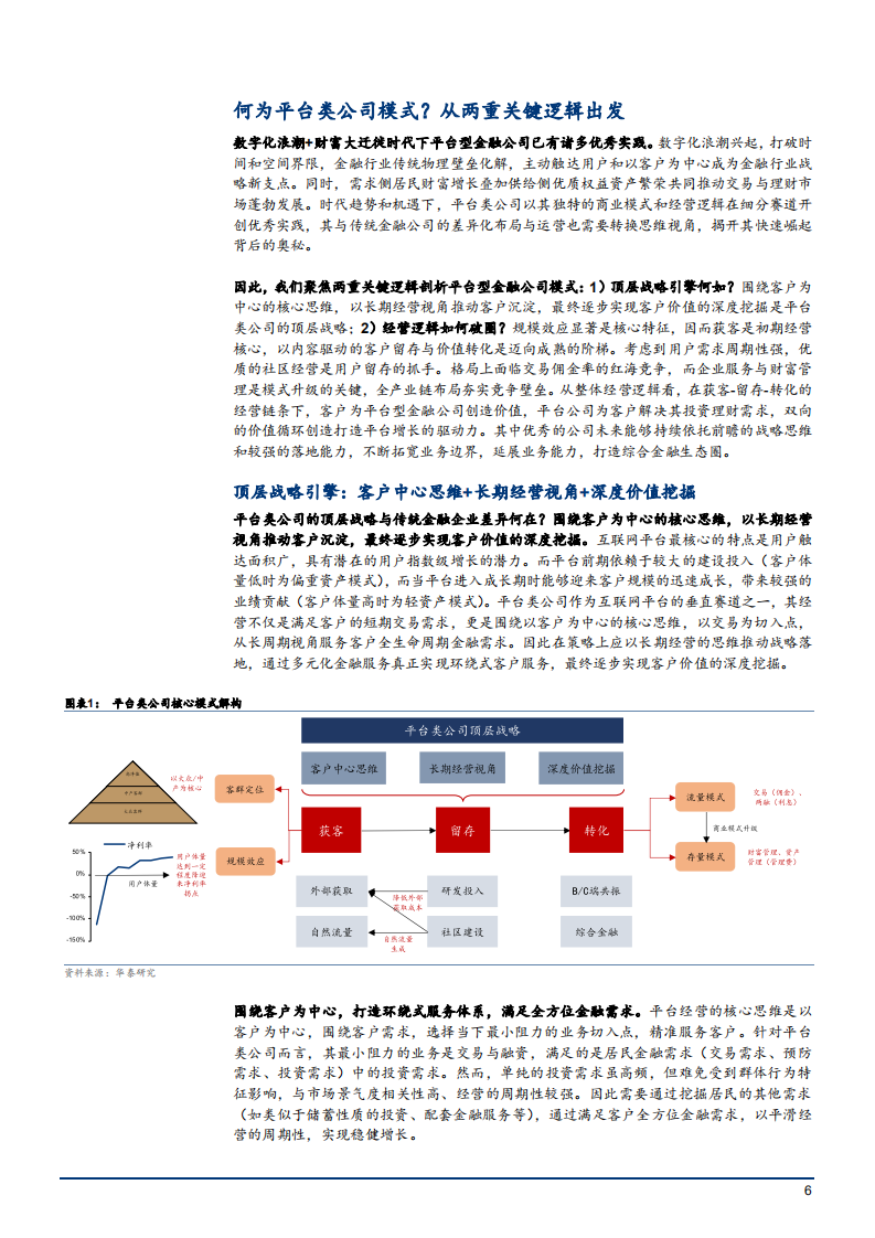 2021年证券行业平台类公司模式解析与竞争优势分析报告.pdf 第5页