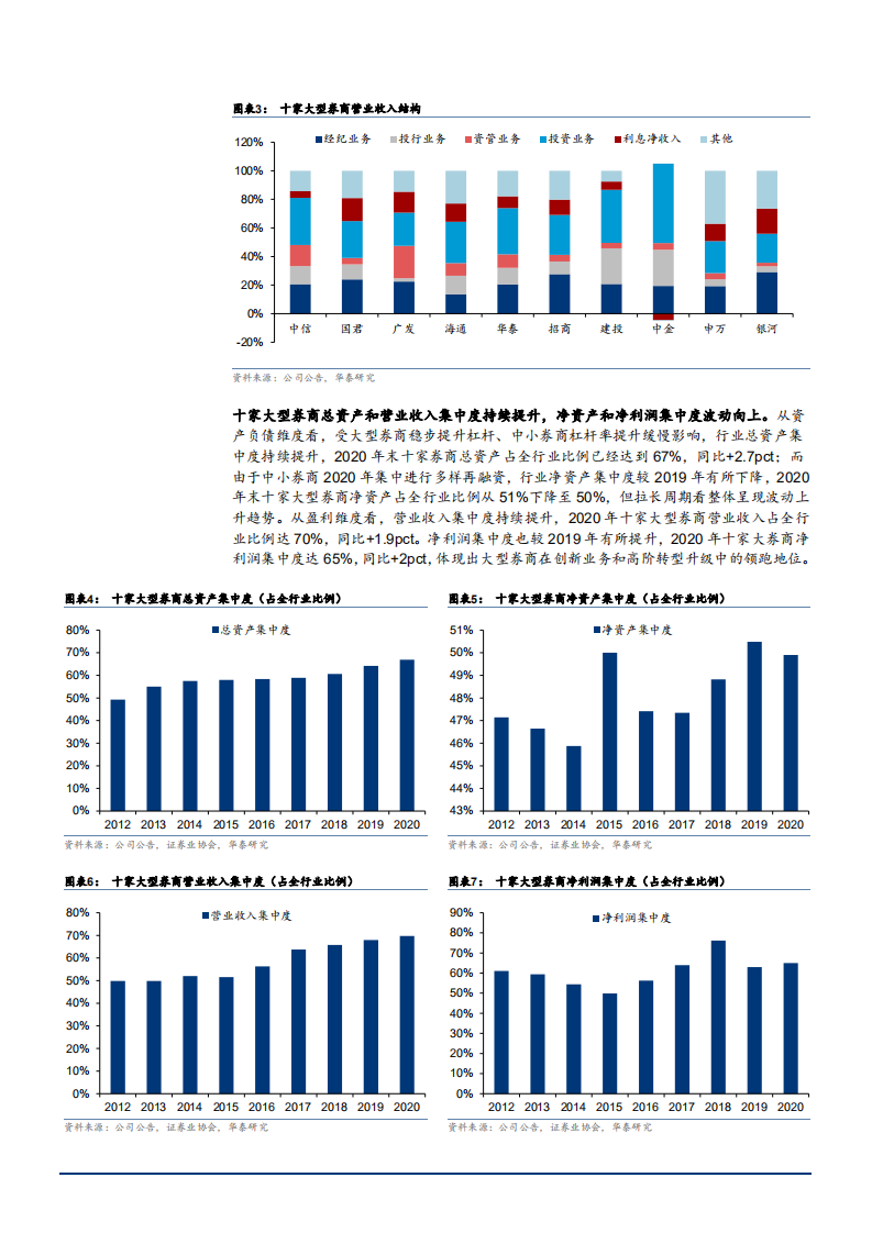 2021年证券行业轻重资产业务转型分析报告.pdf 第4页