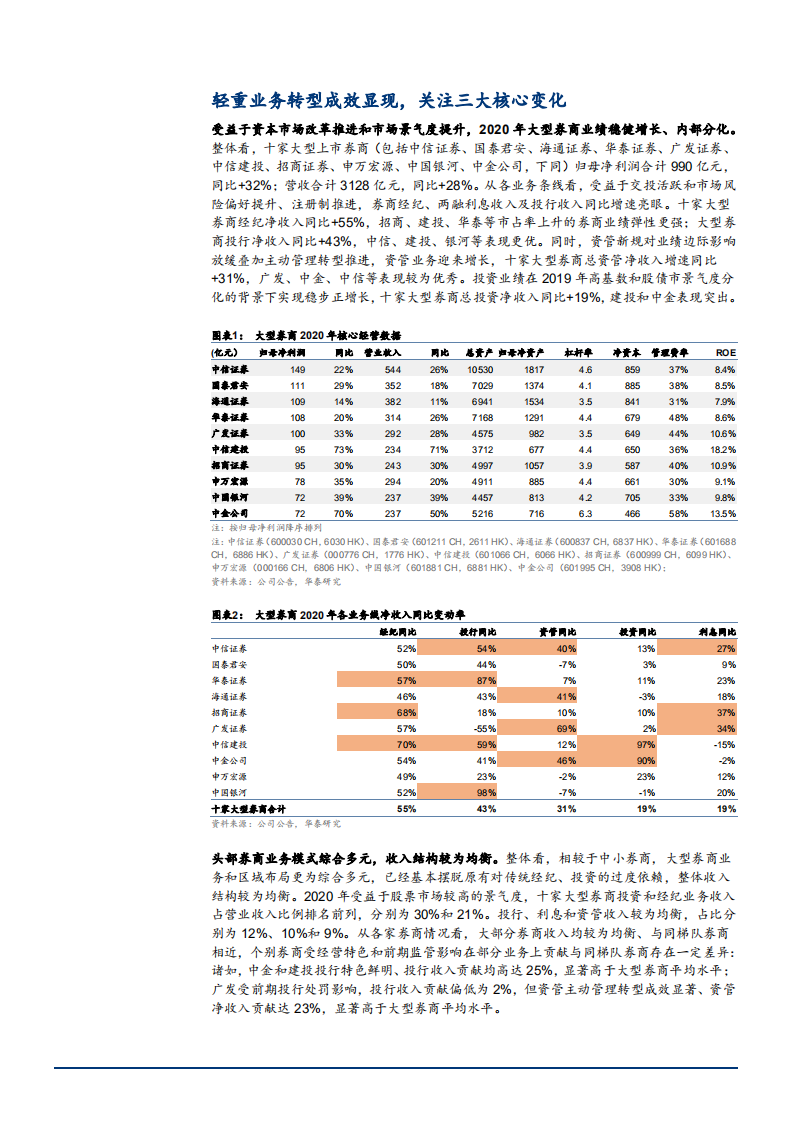 2021年证券行业轻重资产业务转型分析报告.pdf 第3页