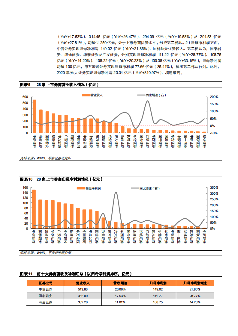 2021年证券行业通道业务转型分析报告.pdf 第5页
