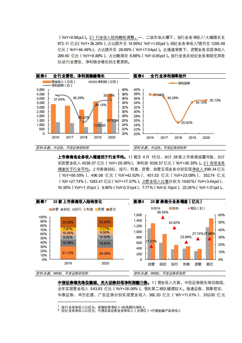 2021年证券行业通道业务转型分析报告.pdf 第4页