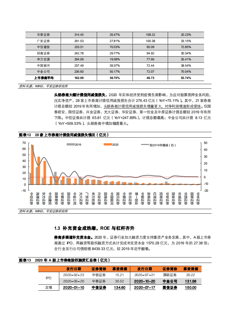 2021年证券行业通道业务转型分析报告.pdf 第6页