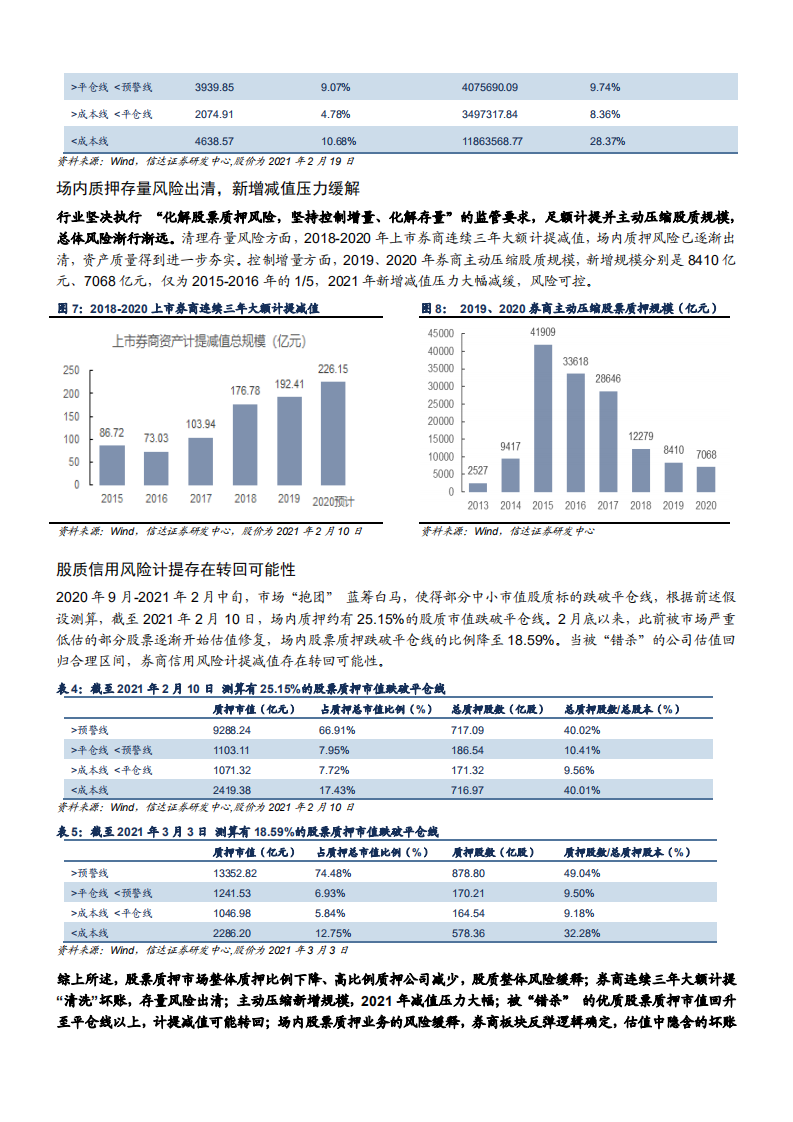 2021年证券行业资产质量与大资管业务分析报告.pdf 第6页