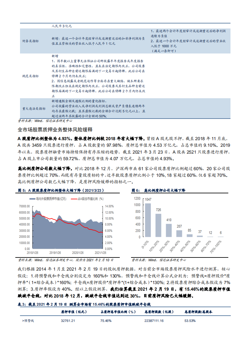 2021年证券行业资产质量与大资管业务分析报告.pdf 第5页