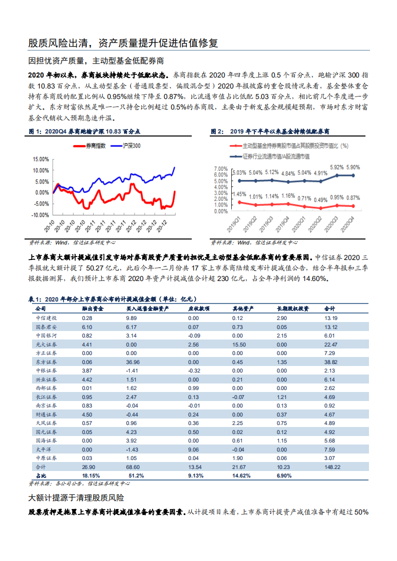 2021年证券行业资产质量与大资管业务分析报告.pdf 第3页