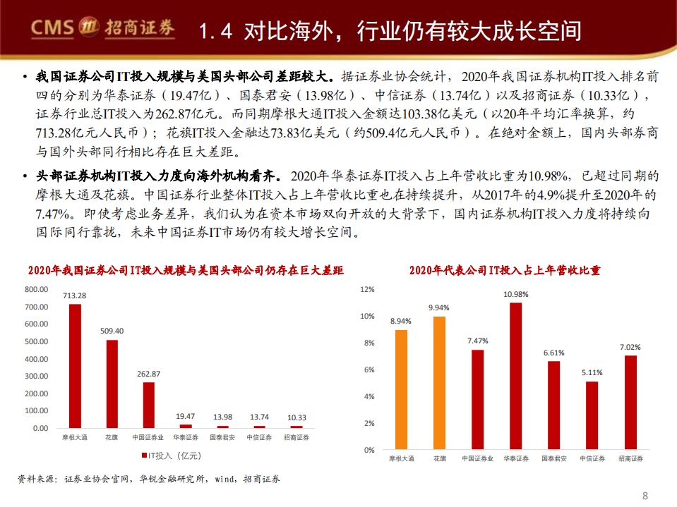 2022年证券IT行业成长空间驱动因素及竞争格局趋势分析报告.pdf 第5页