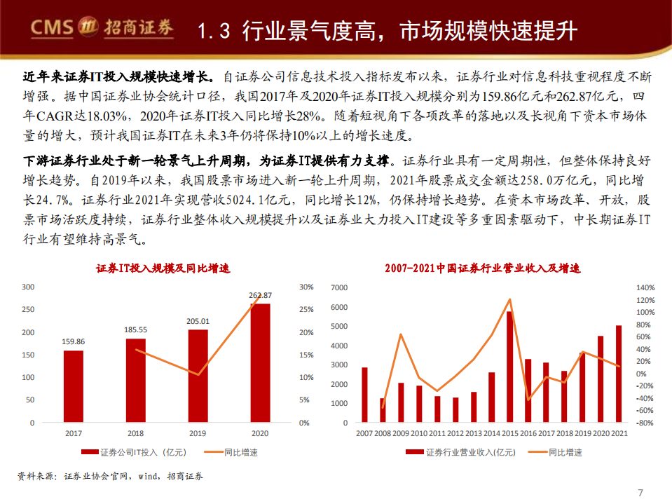 2022年证券IT行业成长空间驱动因素及竞争格局趋势分析报告.pdf 第4页