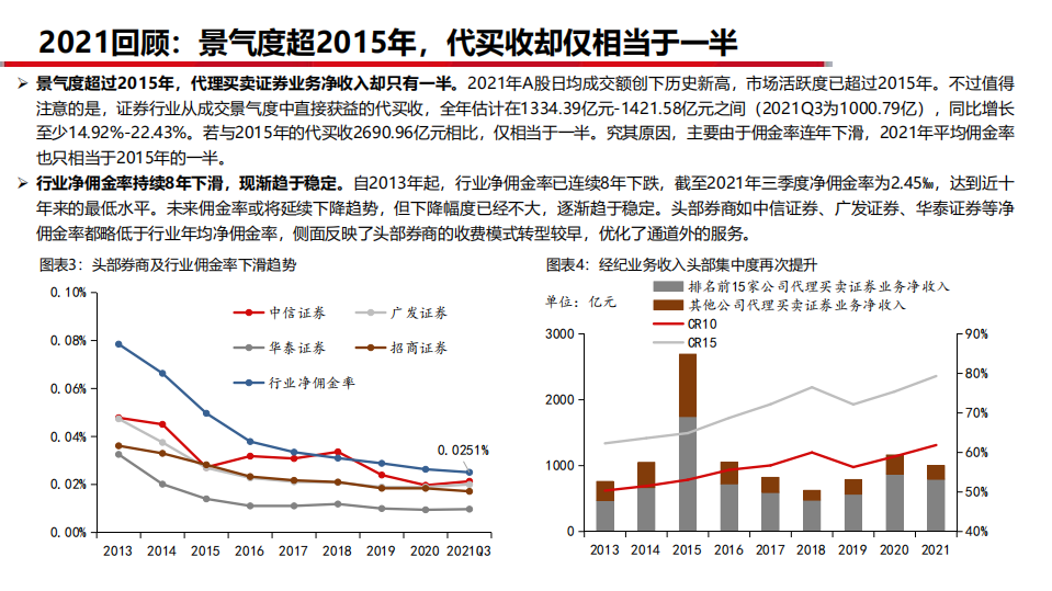 2022证券行业投资策略报告：全面注册制来临，财富管理长逻辑延续-220128.pdf 第5页