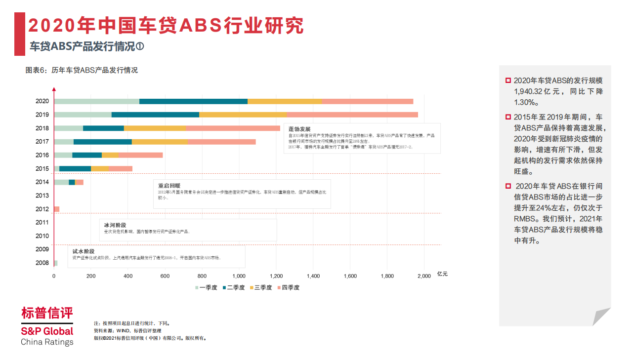 标普信评：中国个人汽车抵押贷款资产支持证券行业研究2021版.pdf 第5页