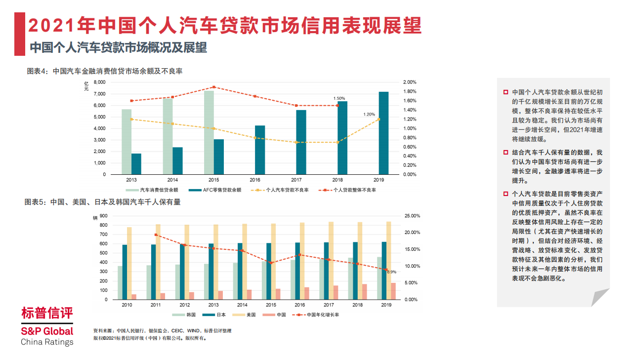 标普信评：中国个人汽车抵押贷款资产支持证券行业研究2021版.pdf 第4页