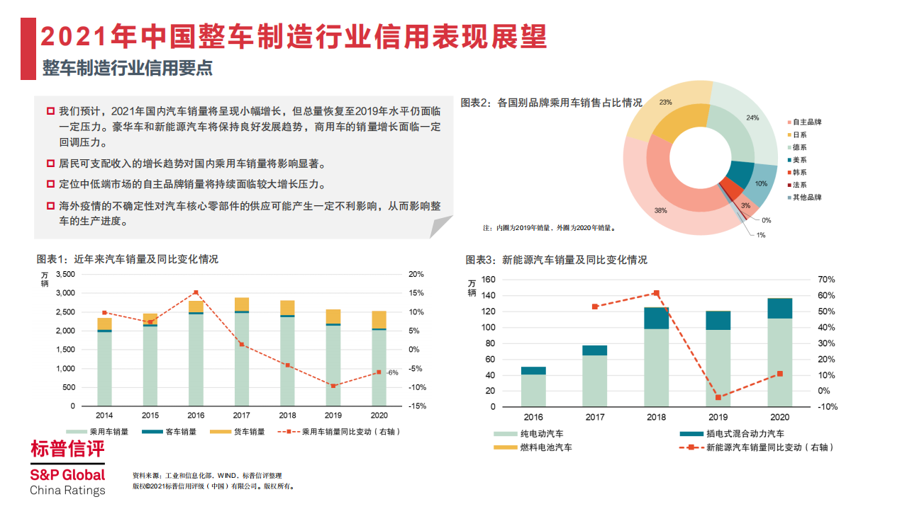 标普信评：中国个人汽车抵押贷款资产支持证券行业研究2021版.pdf 第3页