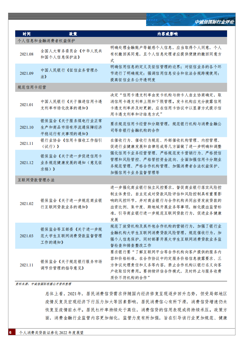 金融行业个人消费类贷款证券化2022年度展望：个人消费类贷款ABS产品发行规模企稳回升，后疫情时代产品表现或将进一步分化-20220317.pdf 第6页
