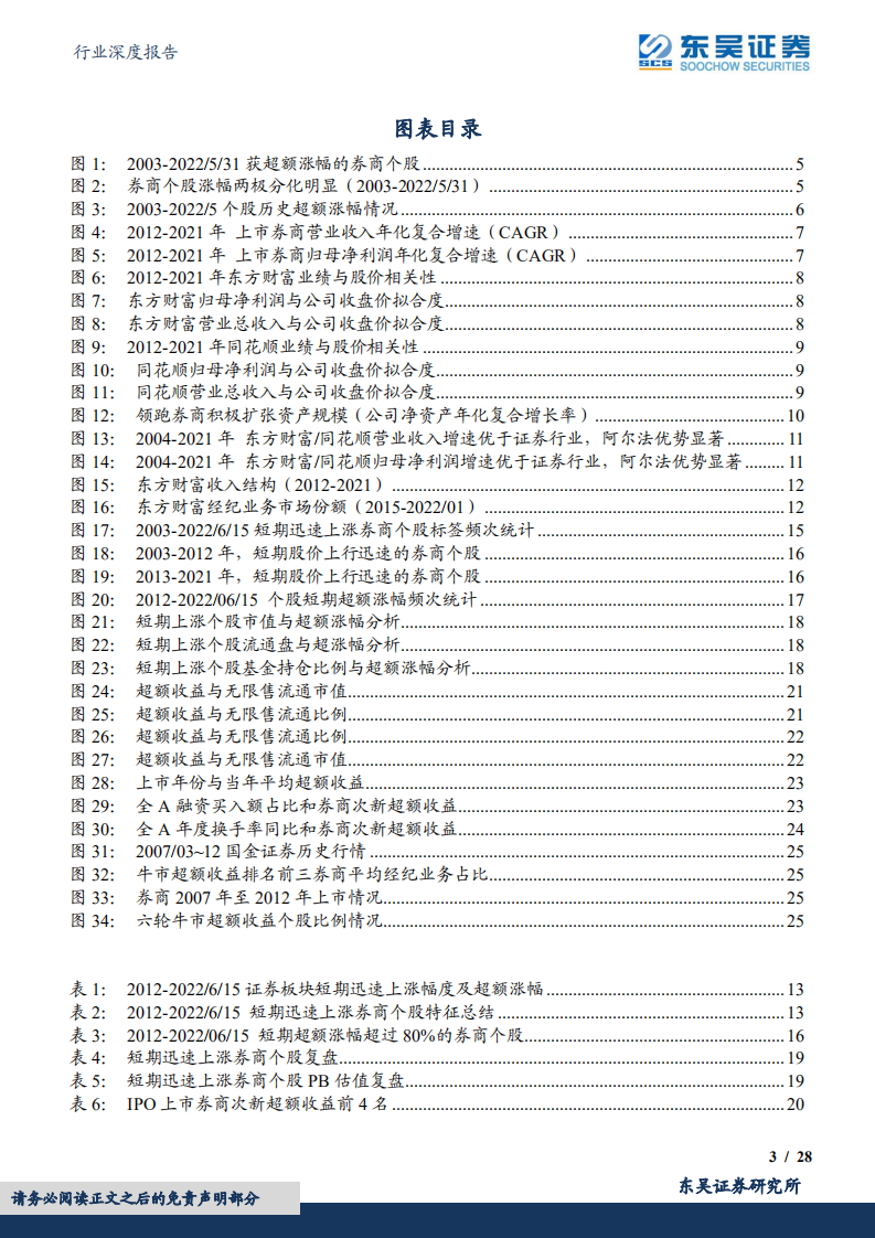 证券Ⅱ行业深度报告：如何选择券商板块的长跑冠军和短跑健将-220621.pdf 第3页