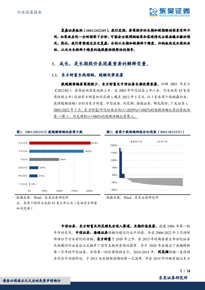 证券Ⅱ行业深度报告：如何选择券商板块的长跑冠军和短跑健将-220621.pdf 第5页