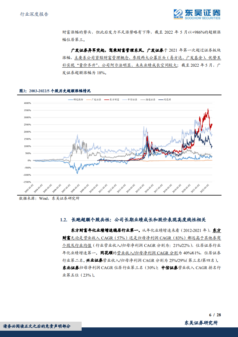 证券Ⅱ行业深度报告：如何选择券商板块的长跑冠军和短跑健将-220621.pdf 第6页