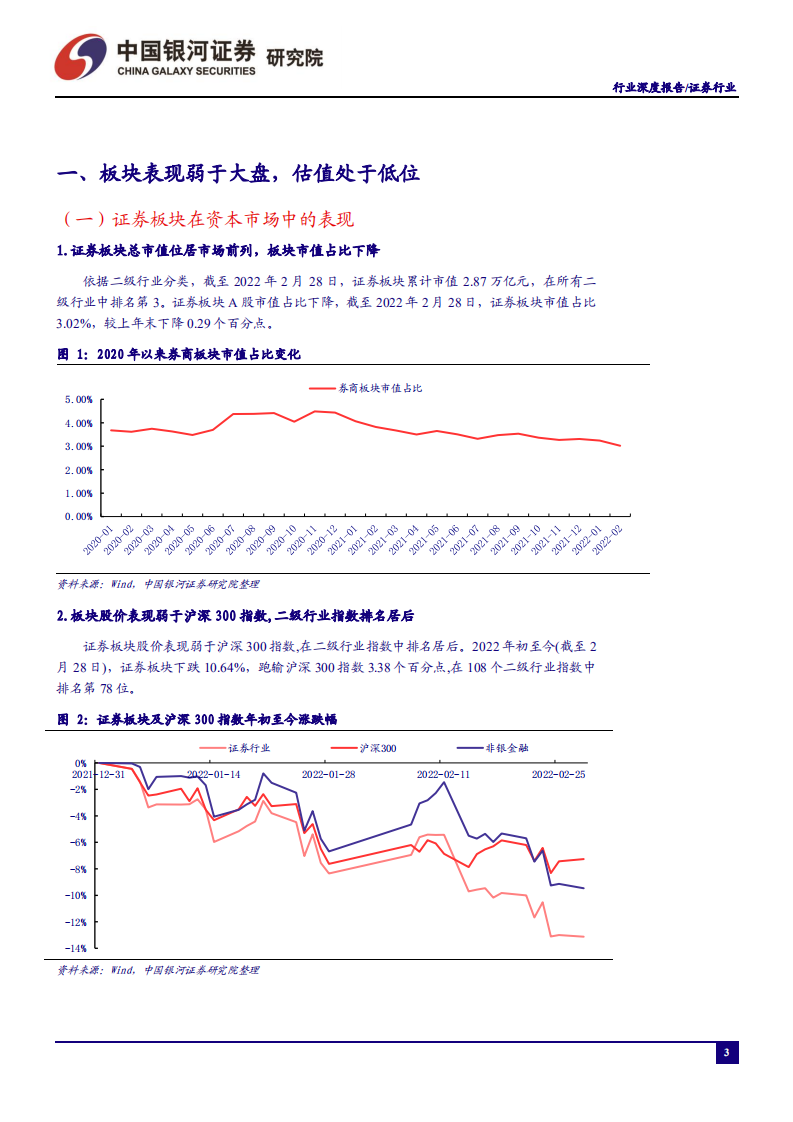 证券行业：财富管理、机构业务是券商中长期优质赛道-220313.pdf 第3页