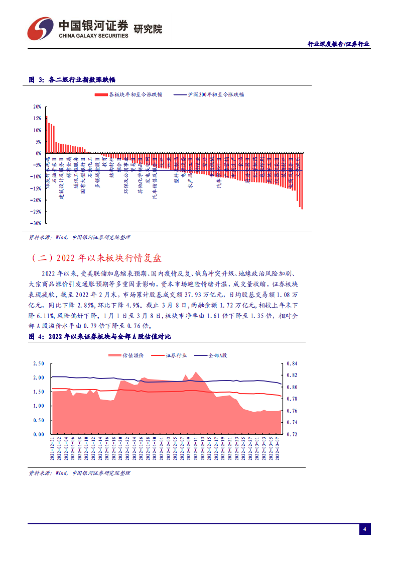 证券行业：财富管理、机构业务是券商中长期优质赛道-220313.pdf 第4页
