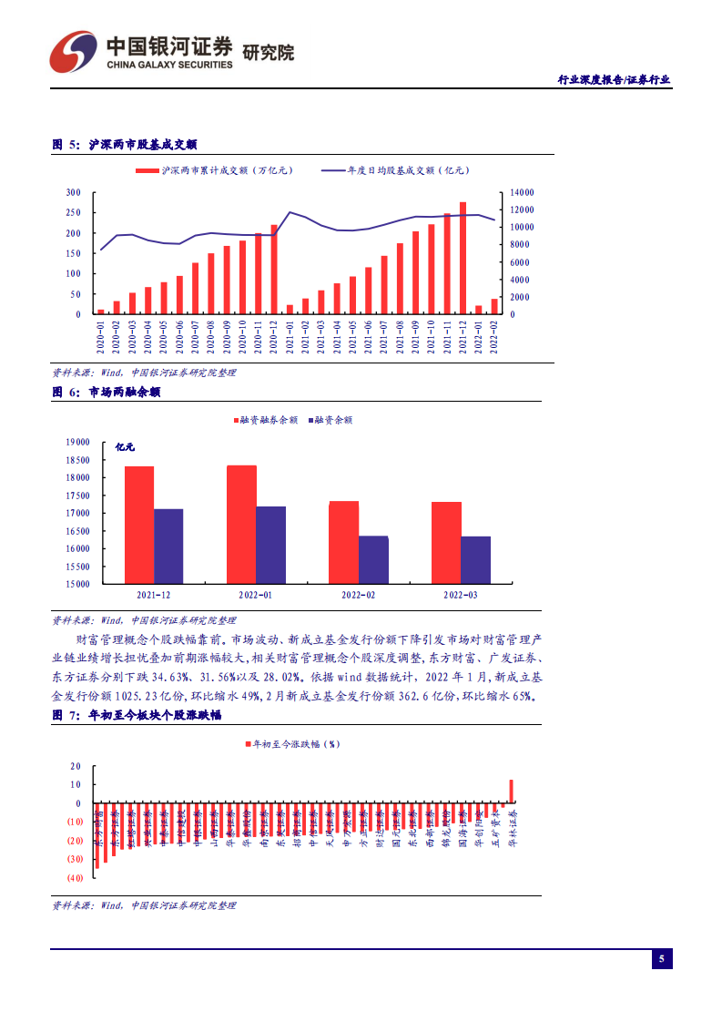 证券行业：财富管理、机构业务是券商中长期优质赛道-220313.pdf 第5页