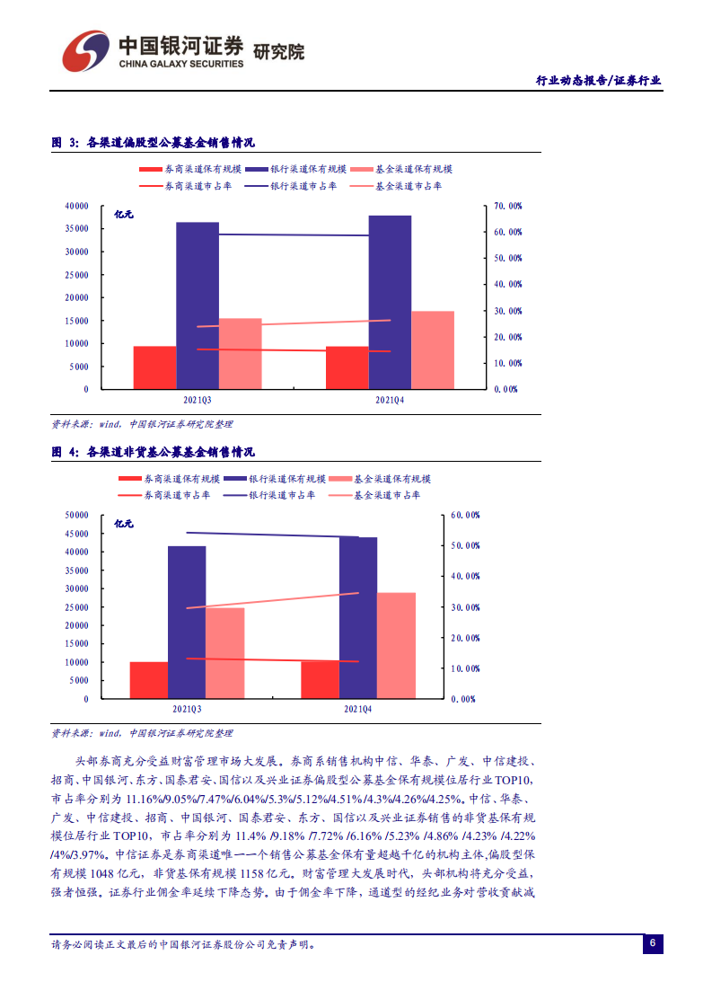 证券行业：全面注册制提速，利好投行优势显著的龙头券商-220307.pdf 第6页