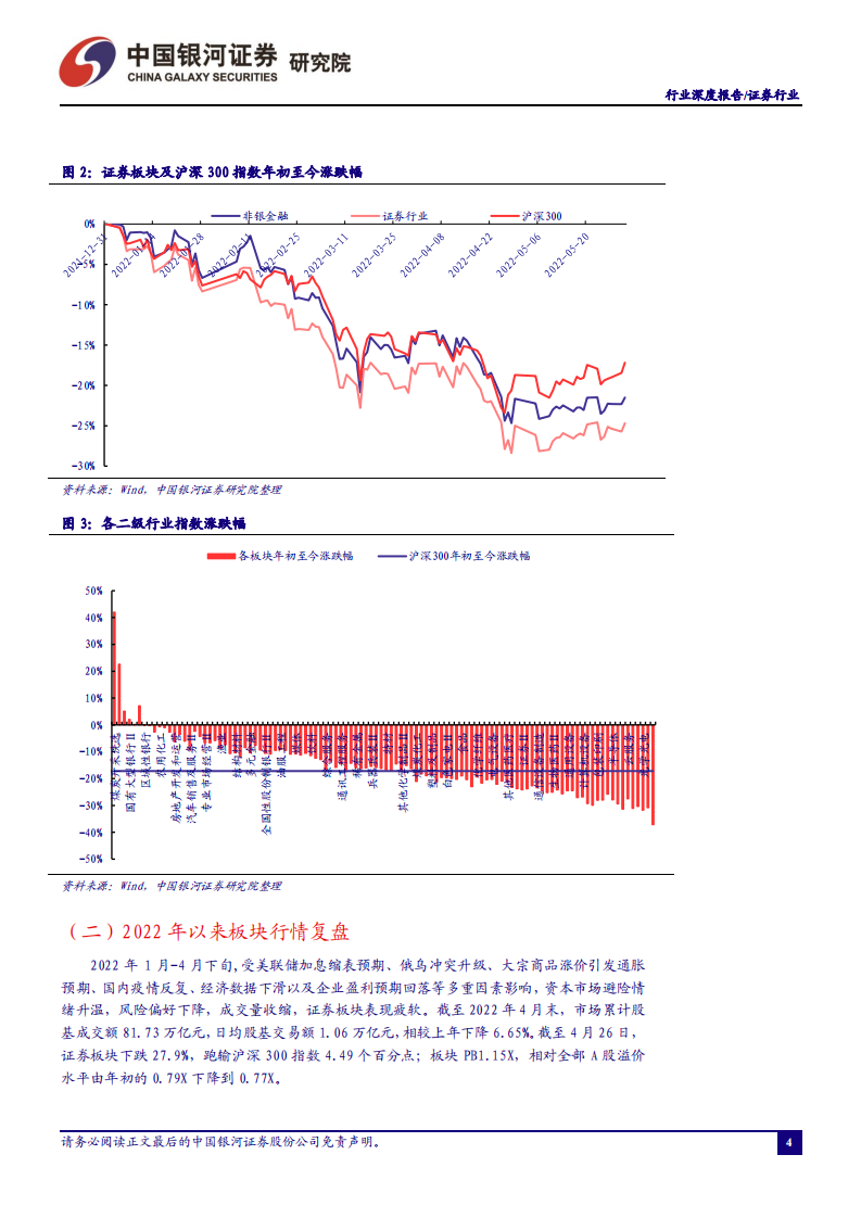 证券行业：左侧布局时机已至-220612.pdf 第4页