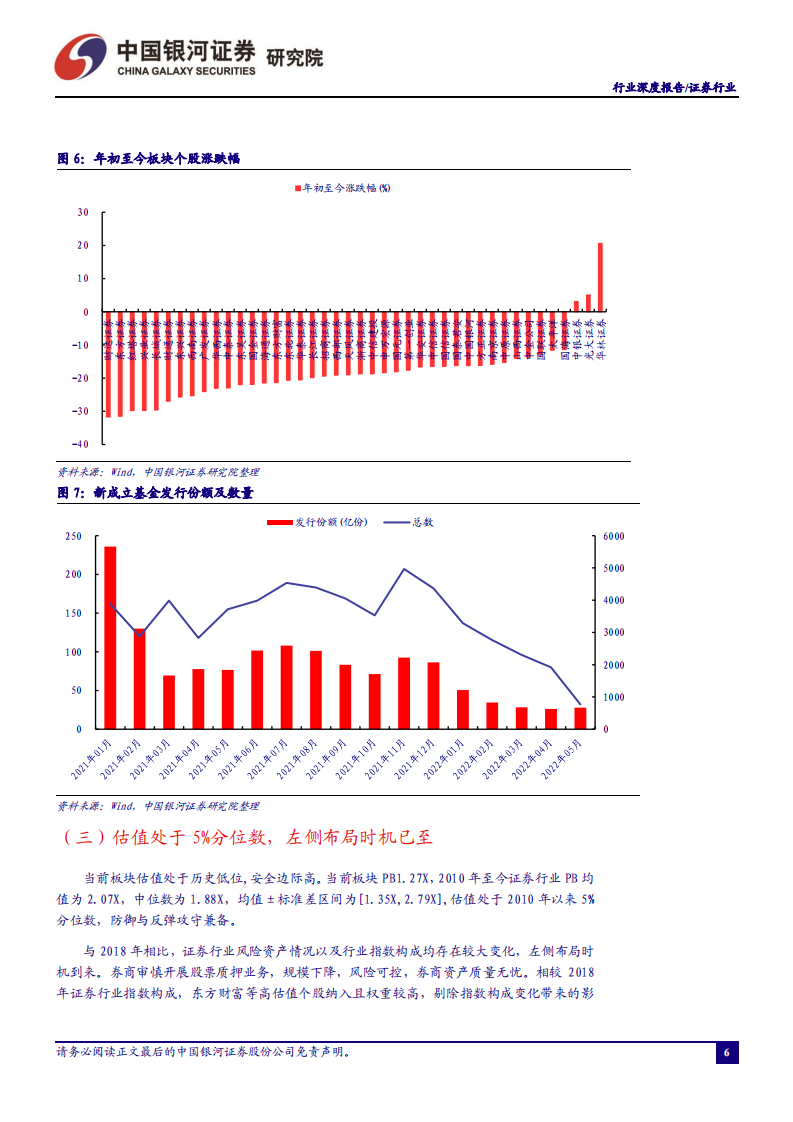 证券行业：左侧布局时机已至-220612.pdf 第6页