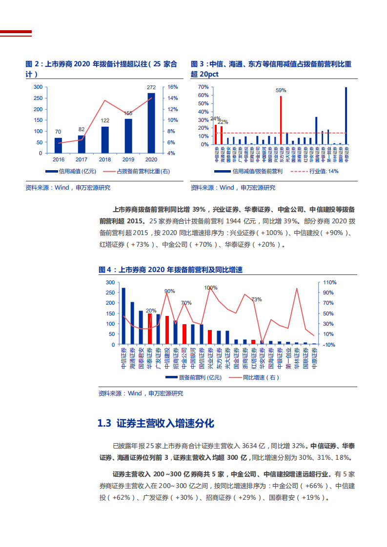 证券行业2020年券商各业务分析报告.pdf 第5页