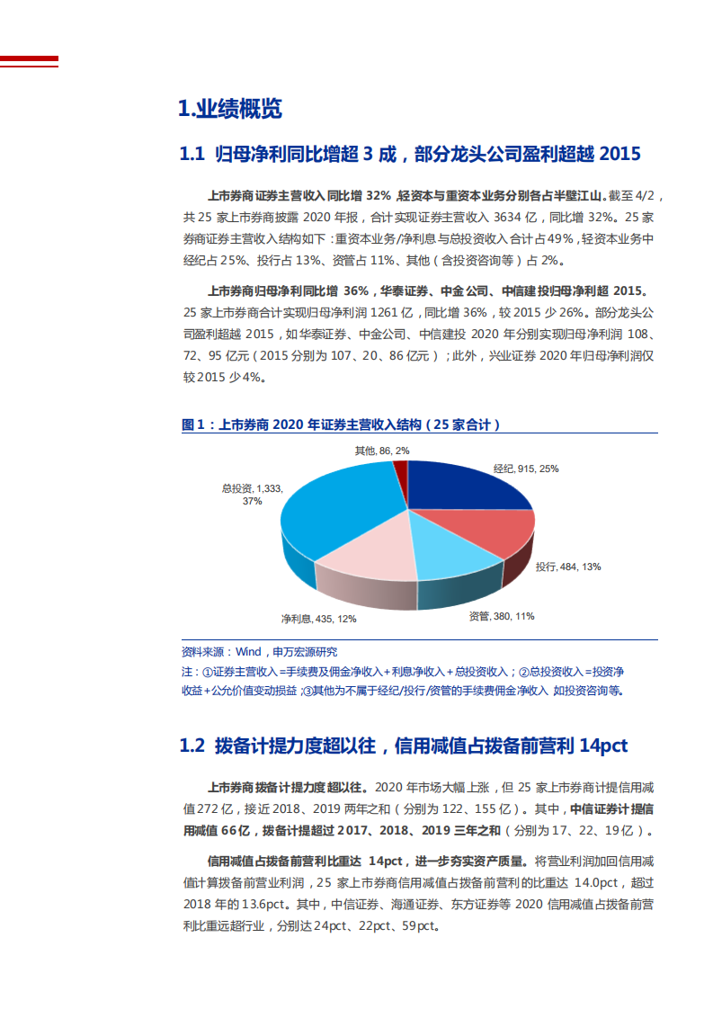 证券行业2020年券商各业务分析报告.pdf 第4页
