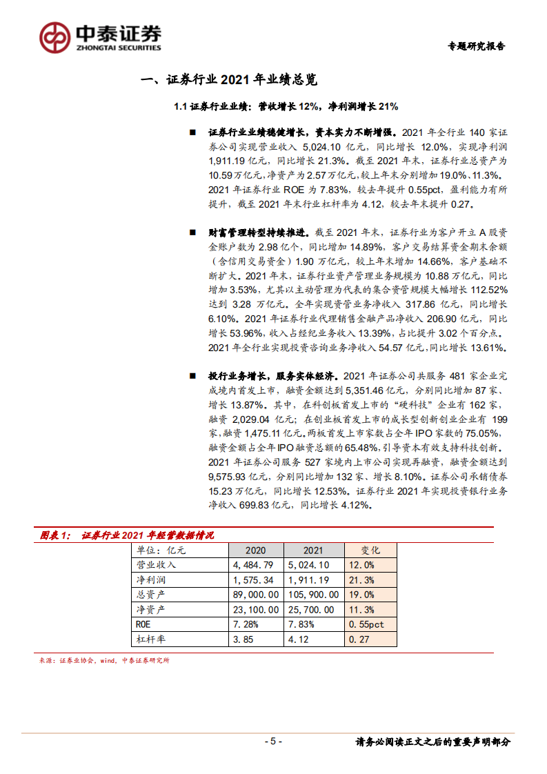 证券行业2021年报总结及2022年展望：收入及资产质量提升推动21年行业盈利增长-20220419.pdf 第5页