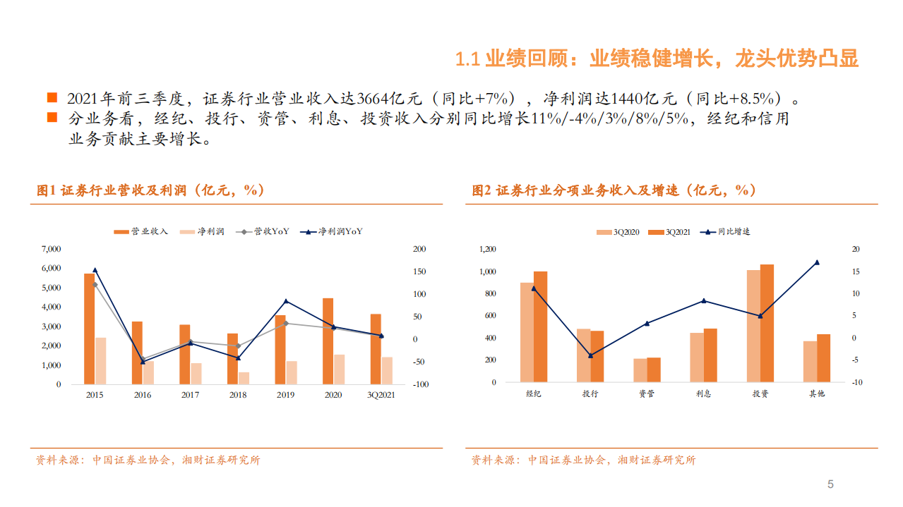 证券行业2022年度投资策略：坚定财富管理转型下的投资机会-220119.pdf 第5页