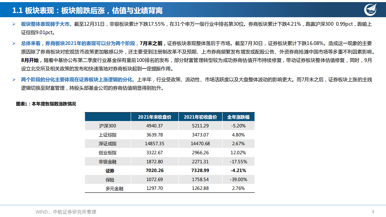 证券行业2022年年度策略报告：行业稳健成长，重点关注财富管理、投行业务-220107.pdf 第4页