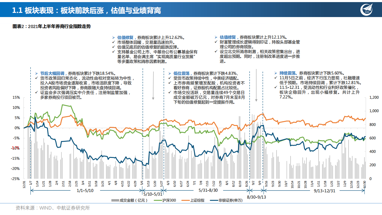 证券行业2022年年度策略报告：行业稳健成长，重点关注财富管理、投行业务-220107.pdf 第5页