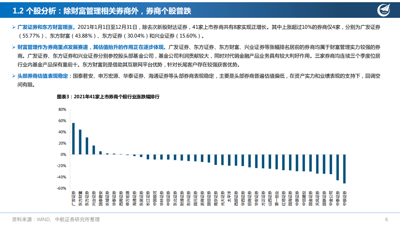 证券行业2022年年度策略报告：行业稳健成长，重点关注财富管理、投行业务-220107.pdf 第6页