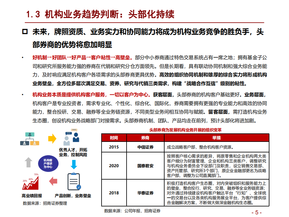 证券行业机构业务深度报告：机构业务空间广阔，大有可为-220605.pdf 第5页