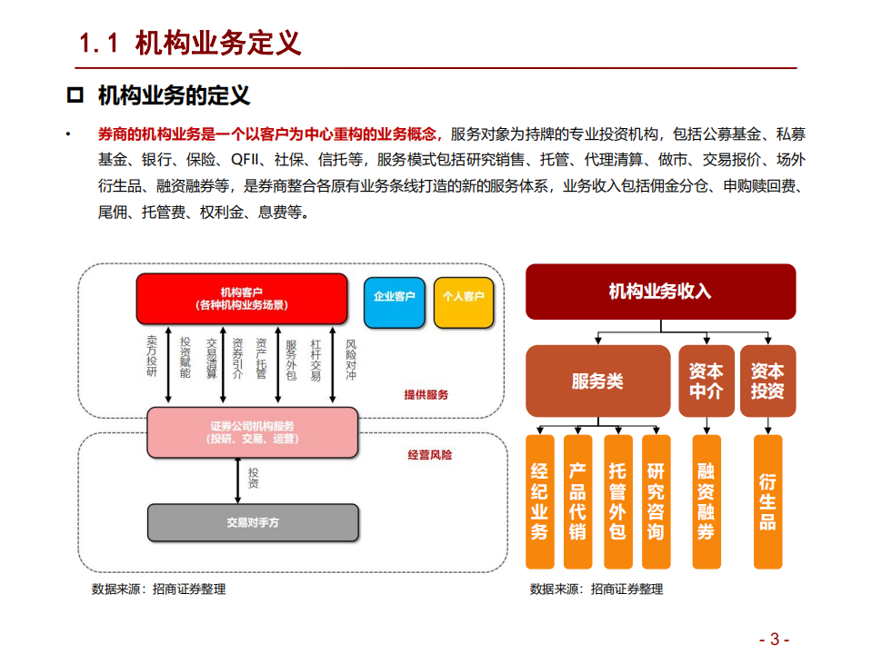 证券行业机构业务深度报告：机构业务空间广阔，大有可为-220605.pdf 第3页
