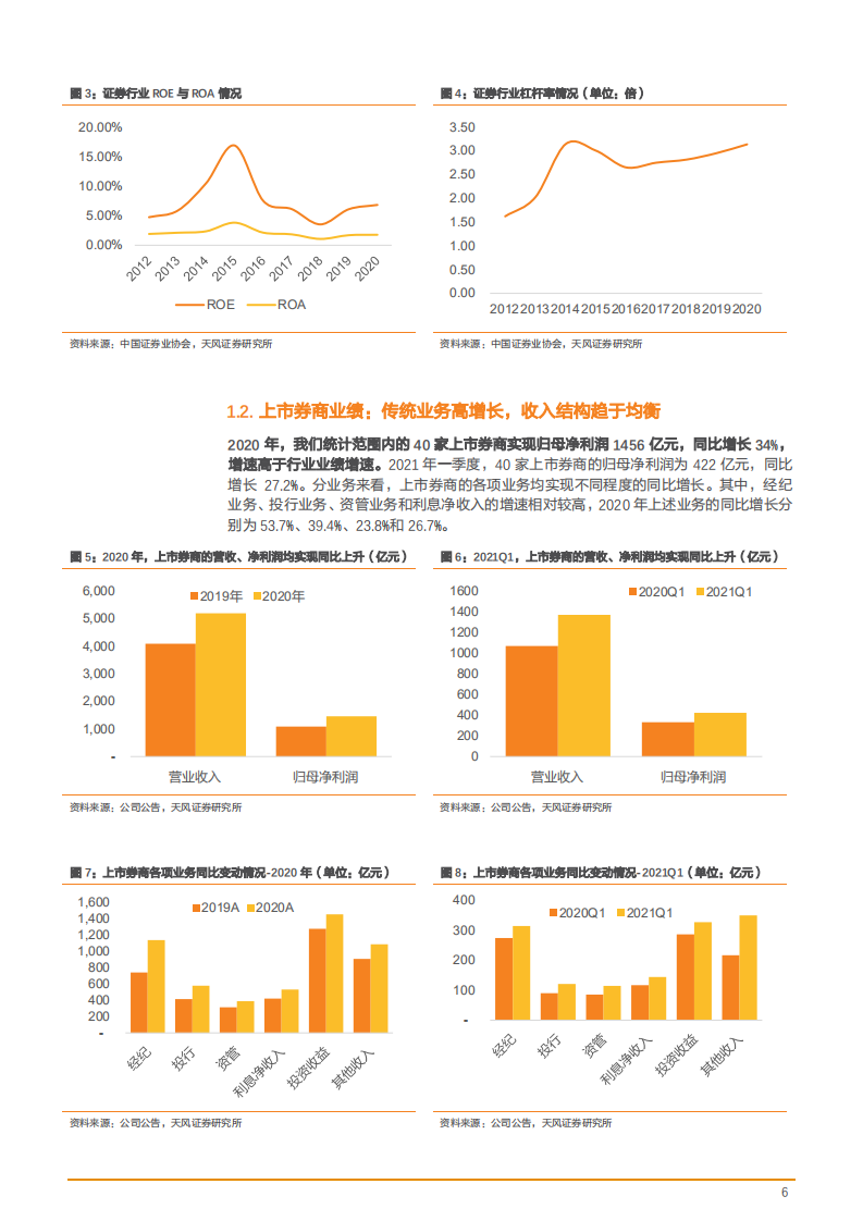 证券行业券商公司2020年年报总结分析报告.pdf 第5页
