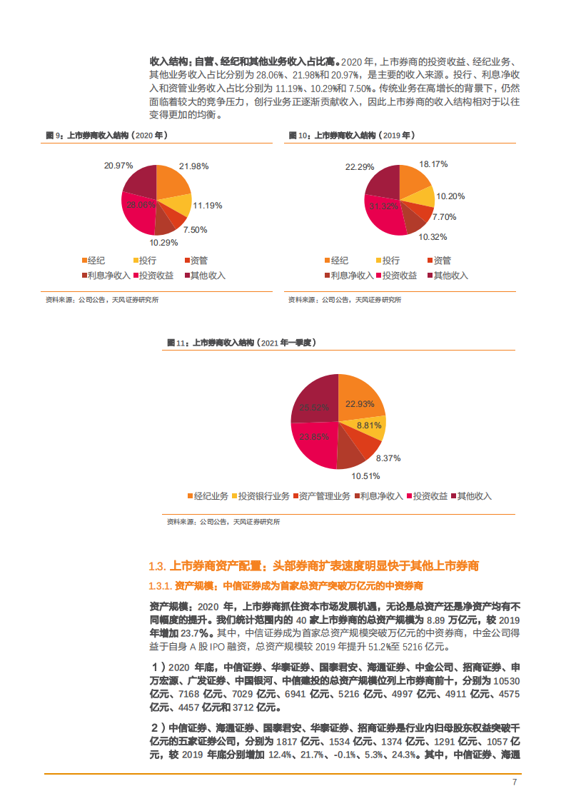 证券行业券商公司2020年年报总结分析报告.pdf 第6页