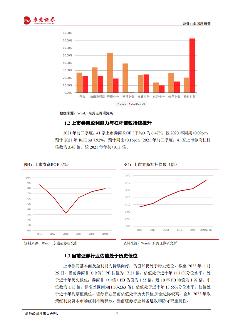 证券行业深度报告：财富转型及资本市场改革赋予行业成长属性-220126.pdf 第5页