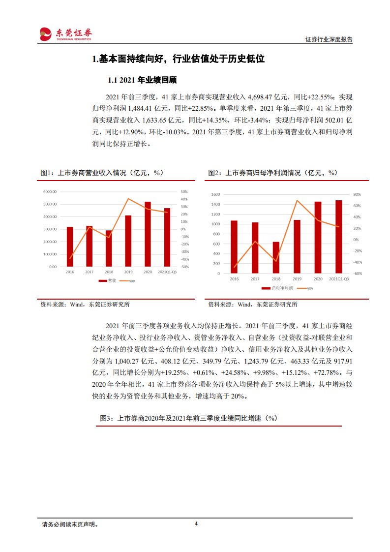 证券行业深度报告：财富转型及资本市场改革赋予行业成长属性-220126.pdf 第4页